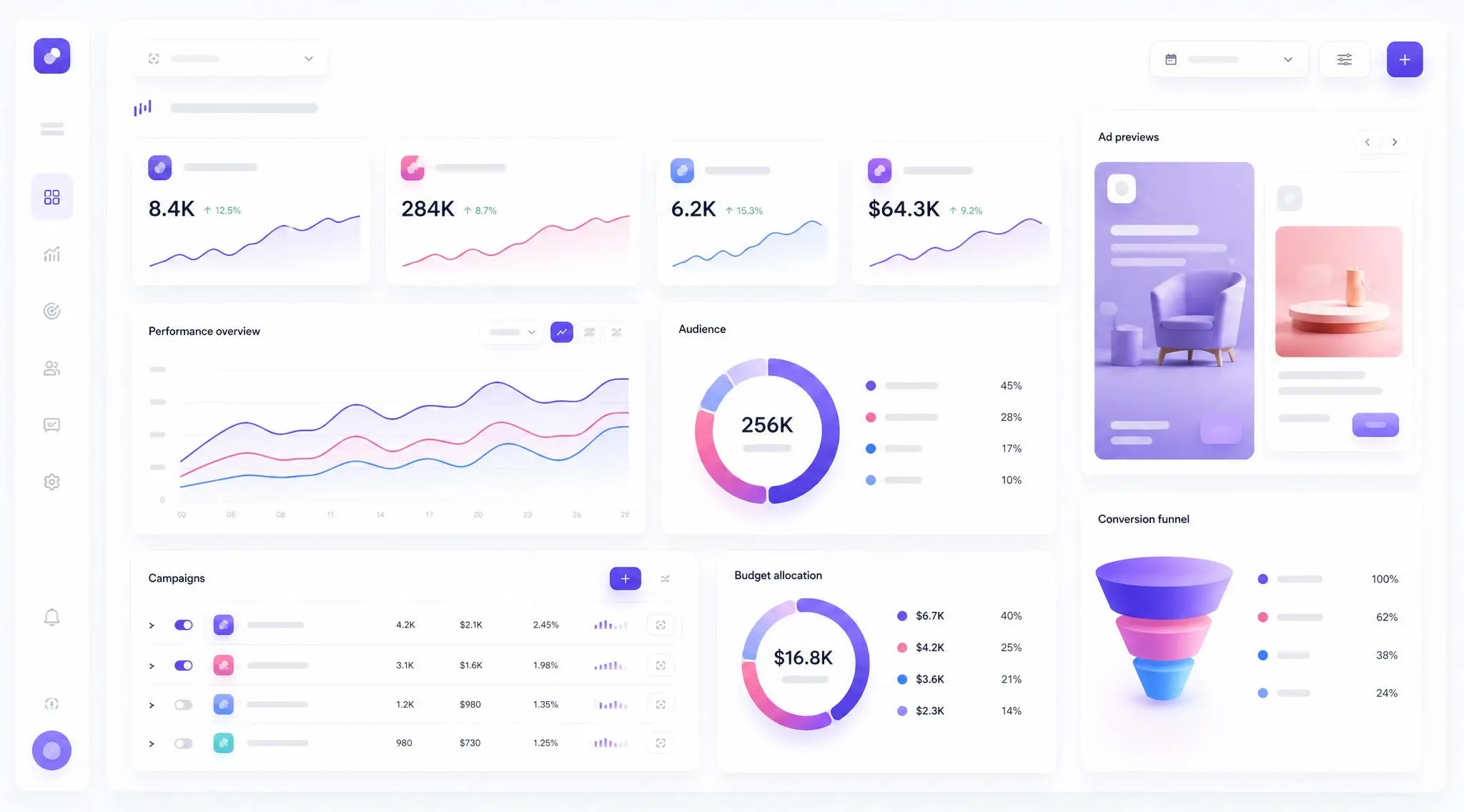 Tableau de bord publicitaire avec statistiques de campagnes et conversions